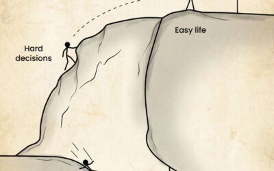 EFC : de la théorie à la pratique